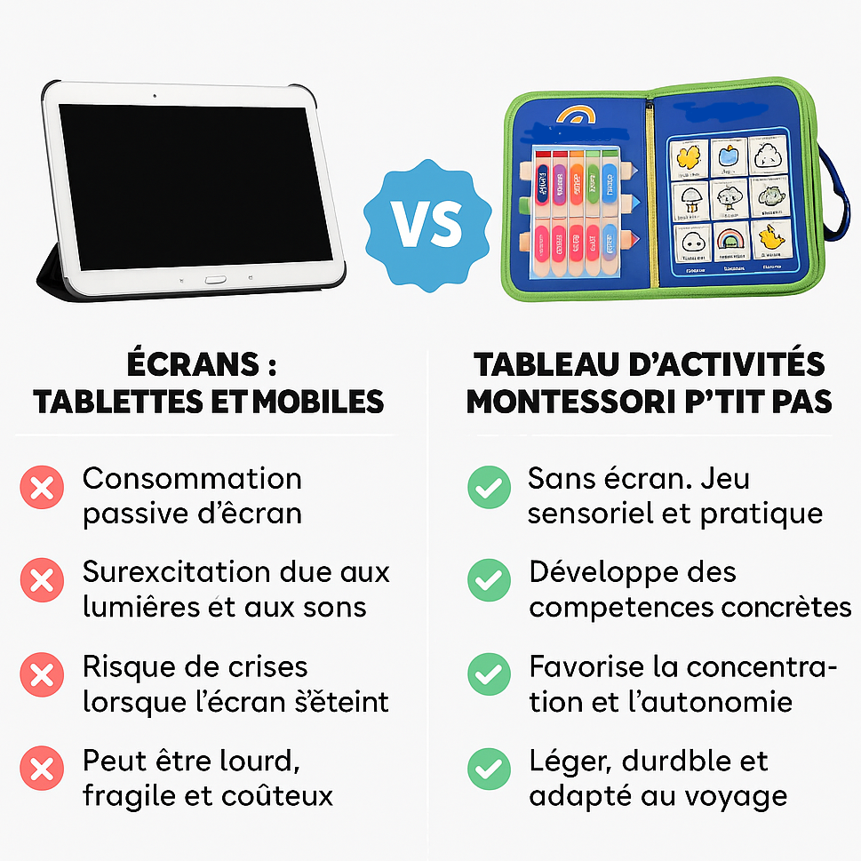 Comparison chart between screens (tablets and mobiles) and Montessori activity boards, highlighting pros and cons.